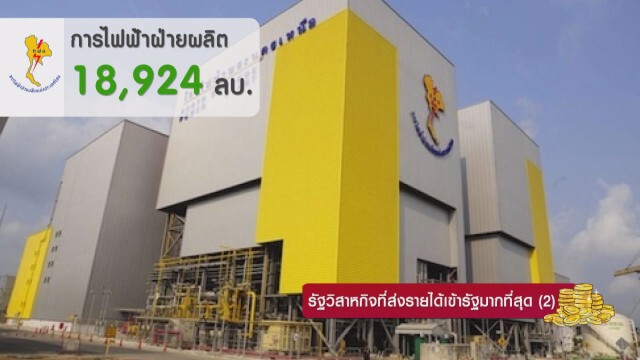 รัฐวิสาหกิจที่ส่งรายได้เข้ารัฐมากที่สุด (2)
