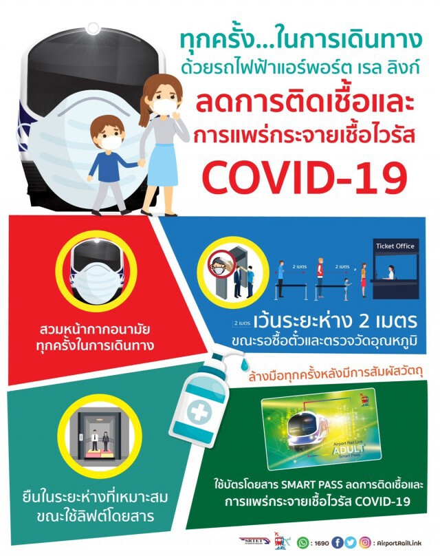 แอร์พอร์ต ลิงก์ ออกมาตรการสร้างระยะห่างป้องกัน COVID-19