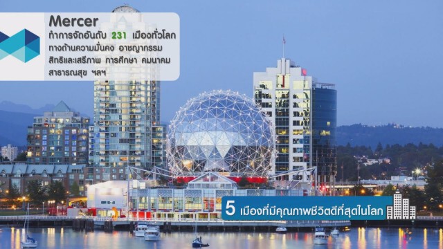 5 เมืองที่มีคุณภาพชีวิตดีที่สุดในโลก