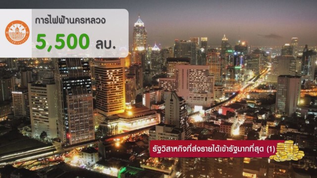 รัฐวิสาหกิจที่ส่งรายได้เข้ารัฐมากที่สุด (1)