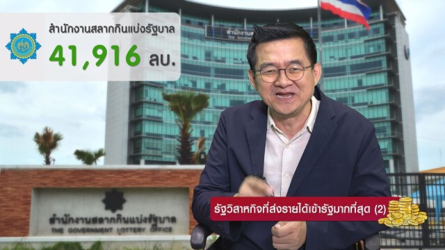 รัฐวิสาหกิจที่ส่งรายได้เข้ารัฐมากที่สุด (2)