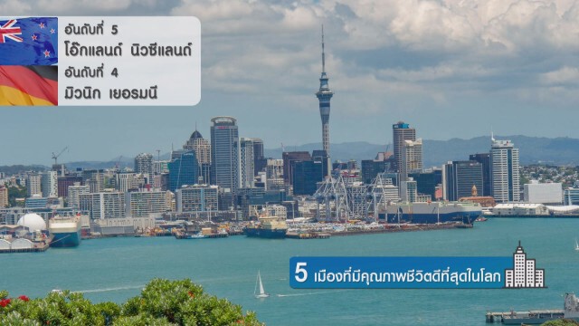5 เมืองที่มีคุณภาพชีวิตดีที่สุดในโลก