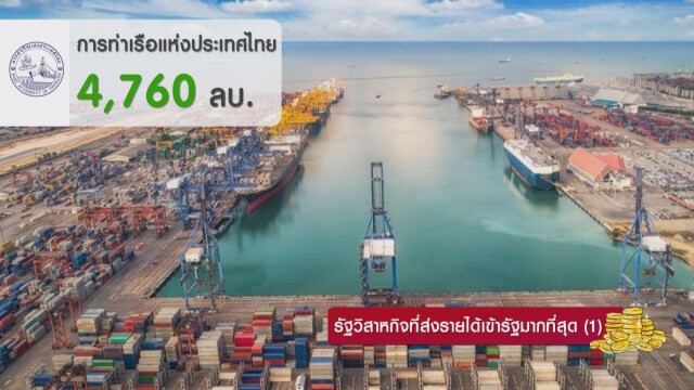 รัฐวิสาหกิจที่ส่งรายได้เข้ารัฐมากที่สุด (1)