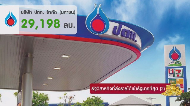รัฐวิสาหกิจที่ส่งรายได้เข้ารัฐมากที่สุด (2)