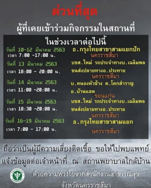 พบ จนท.นับเงิน ธ.กรุงไทย สาขาสามแยกปักธงชัย ติดโควิด-19 รายใหม่
