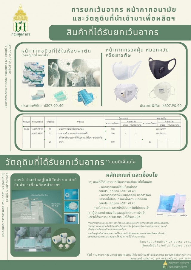 คลังออกประกาศยกเว้นอากรหน้ากากอนามัยและวัตถุดิบนำเข้าเพื่อผลิต