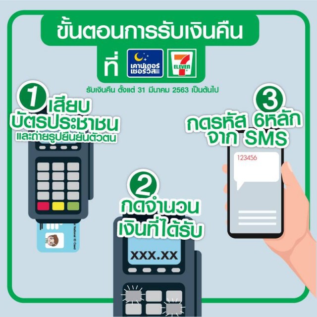 รับเงิน ประกันการใช้ไฟฟ้า ได้ที่เซเว่น!