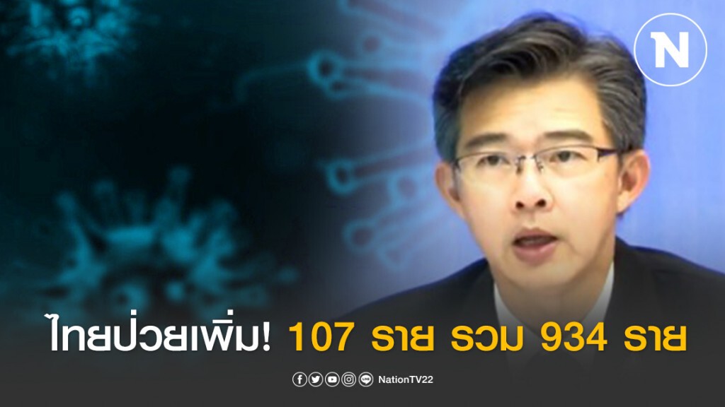 สธ.แถลงไทยพบผู้ป่วยโควิด-19 เพิ่ม 107 ราย ยอดสะสม 934 ราย กลับบ้านได้แล้ว 70 ราย