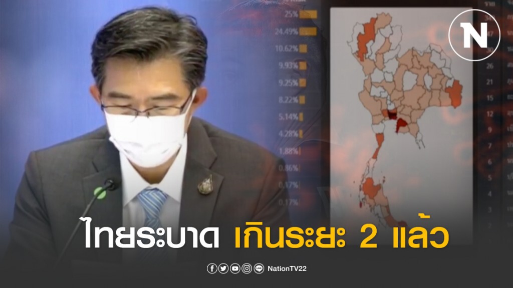 สธ.แถลง ยันไทยโควิด-19 ระบาดเกินระยะ 2 แล้ว แต่ไม่ถึงขั้นระยะ 3