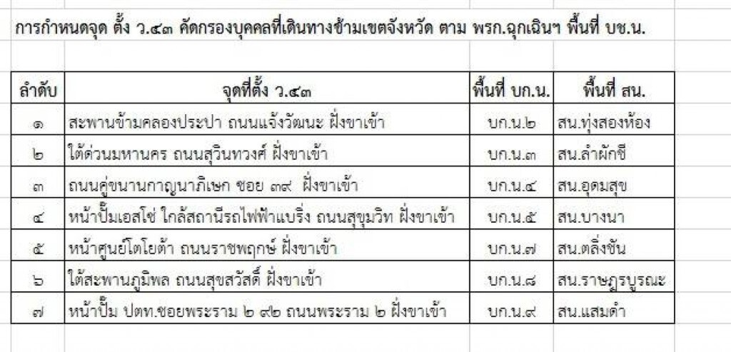 สตช. ตั้งจุดตรวจ 7 จุด รอบพื้นที่กทม.-รอยต่อกทม.