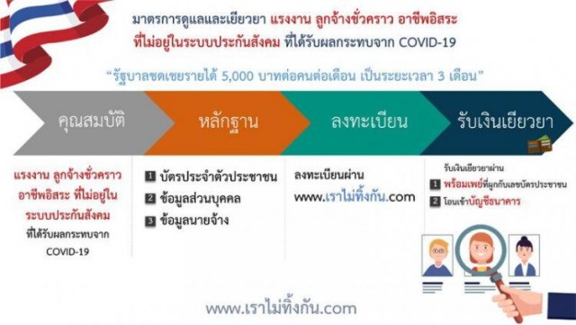 เย็นนี้อย่าลืม! ลงทะเบียนรับเงินเยียวยา 5 พัน