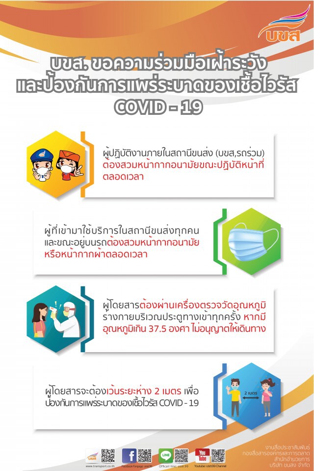 บขส.เข้มผู้โดยสารต้องใส่หน้ากากอนามัย อุณหภูมิเกิน 37.5 องศา ห้ามขึ้นรถ