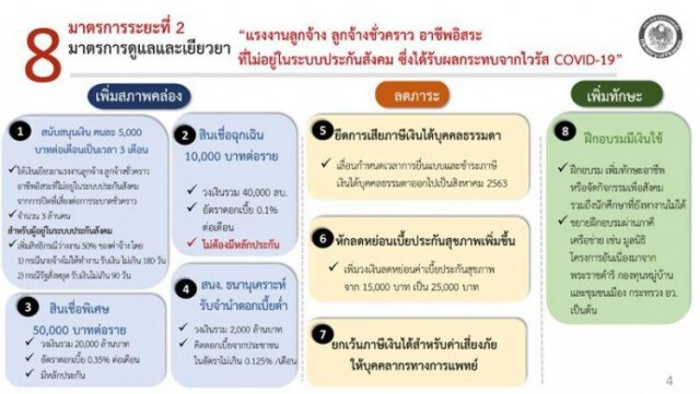 เย็นนี้อย่าลืม! ลงทะเบียนรับเงินเยียวยา 5 พัน