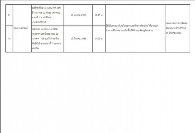 เปิด 42 จุดทั่วประเทศ! เสี่ยงติดเชื้อ "โควิด-19"