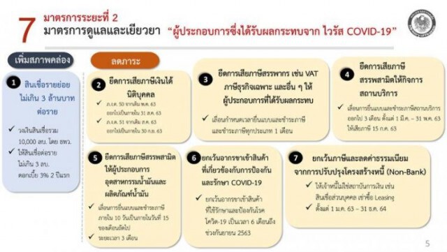 เย็นนี้อย่าลืม! ลงทะเบียนรับเงินเยียวยา 5 พัน