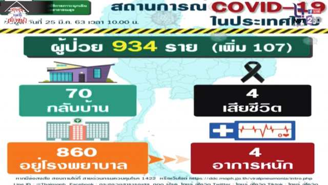 เปิด 42 จุดทั่วประเทศ! เสี่ยงติดเชื้อ "โควิด-19"