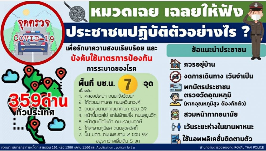 จัดกำลัง 3 พันนาย ตั้งด่านสกัดโควิดทั่วประเทศ 24 ชั่วโมง
