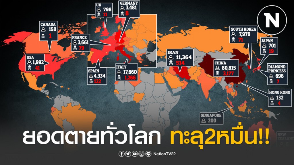 ยอดตายจาก COVID-19 ทั่วโลกทะลุ 2 หมื่น ยอดตายจาก COVID-19 ทั่วโลกทะลุ 2 หมื่น