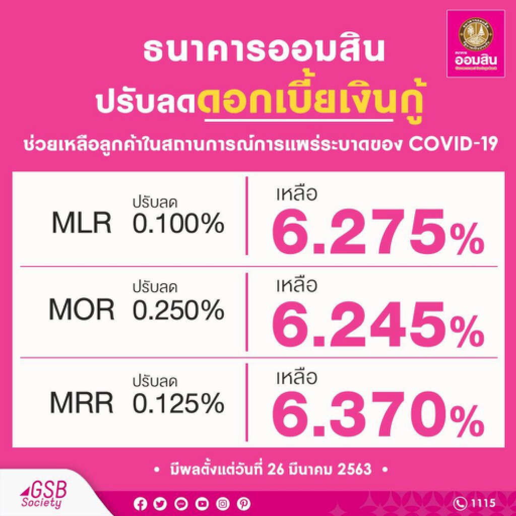 ออมสินลดดอกเบี้ยเงินกู้ 0.10-0.25% เงินฝากลด 0.00-0.25%