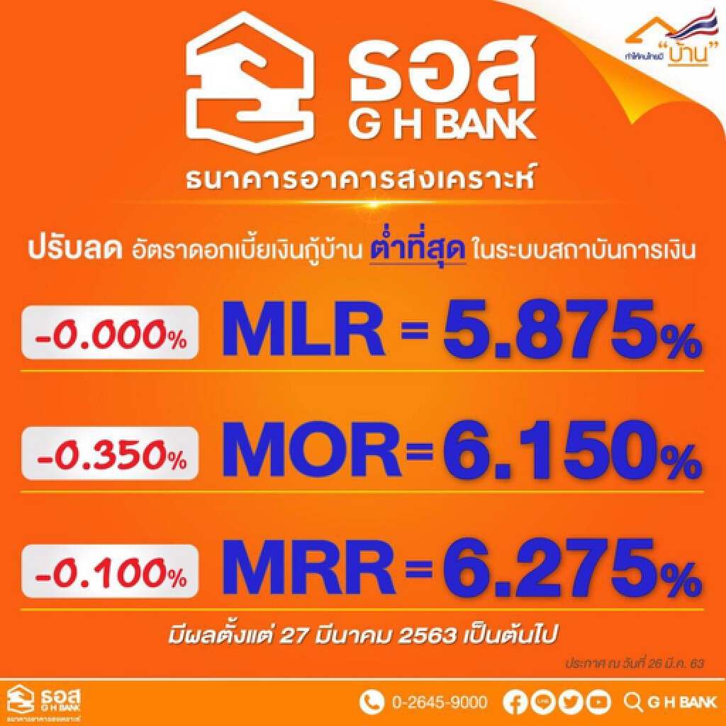 ธอส.ลดดอกเบี้ยเงินกู้ 0.10% - 0.35% ต่อปี