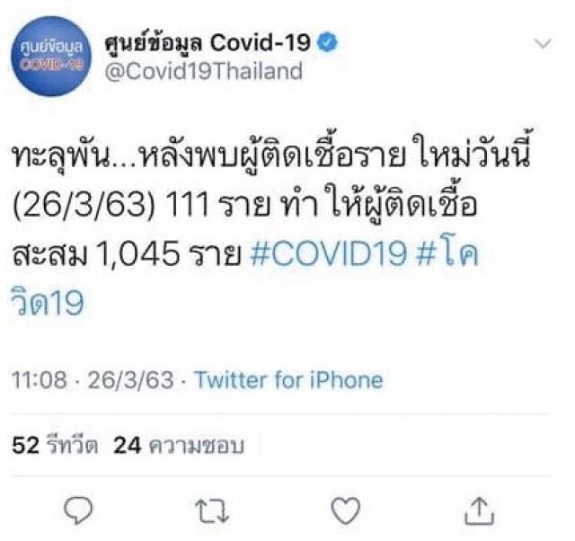 ไทยพบผู้ป่วยโควิด-19 เพิ่ม 111 ราย ยอดสะสม 1,045 ราย