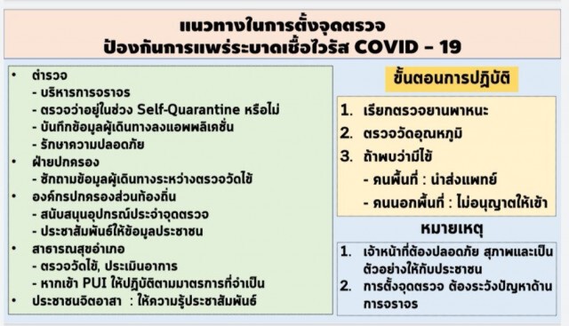 จัดกำลัง 3 พันนาย ตั้งด่านสกัดโควิดทั่วประเทศ 24 ชั่วโมง