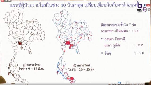 สธ.ชี้ กรุงเทพฯ อันตรายเสี่ยงติดเชื้อ "โควิด" มากกว่าจังหวัดอื่น