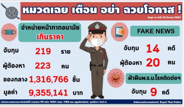 จัดกำลัง 3 พันนาย ตั้งด่านสกัดโควิดทั่วประเทศ 24 ชั่วโมง