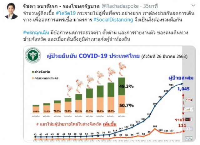 รองโฆษกสำนักนายกฯ แจงแล้ว หลังเผยยอดผู้ป่วยโควิด สธ.