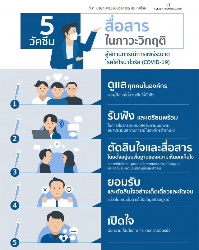 แนะ 5 วัคซีน สื่อสารในภาวะวิกฤติ COVID-19