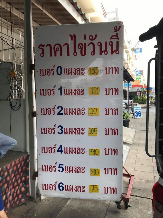 ชาวเน็ตโอด ราคาไข่ไก่ ขึ้นไวกว่าทองคำ