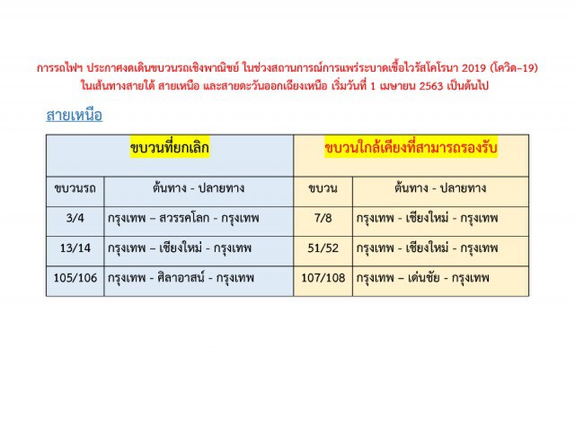 ด่วน! การรถไฟฯ ประกาศหยุดวิ่งสาย 'เหนือ-อีสาน-ใต้' 1 เม.ย. นี้