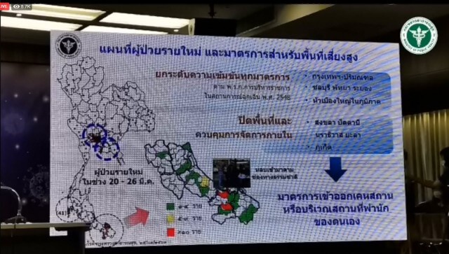 สธ.พบยอดผู้ติดเชื้อโควิด-19 เพิ่ม 91 ราย รวม 1,136 ราย กลับบ้าน 97 ราย
