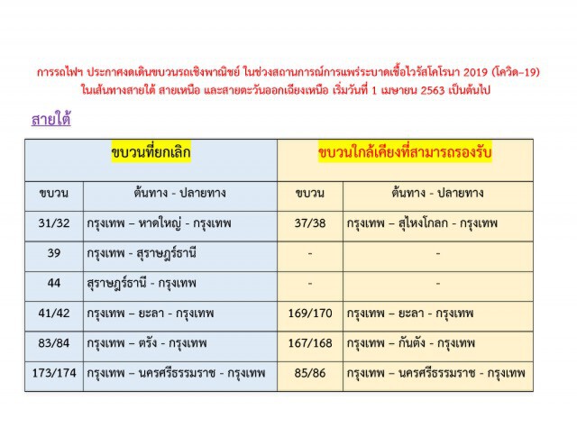 ด่วน! การรถไฟฯ ประกาศหยุดวิ่งสาย 'เหนือ-อีสาน-ใต้' 1 เม.ย. นี้