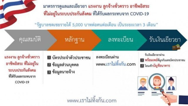 อย่าลืม! พรุ่งนี้เเล้วนะ เปิดลงทะเบียนรับ 5 พัน