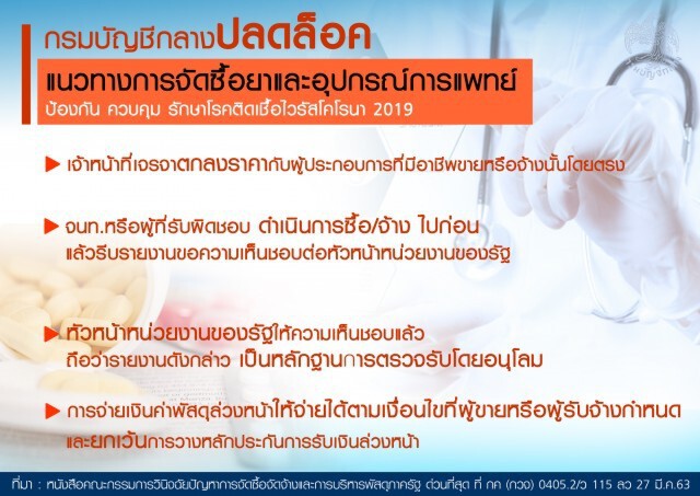 กรมบัญชีกลางปลดล็อคการจัดซื้อยา-อุปกรณ์การแพทย์
