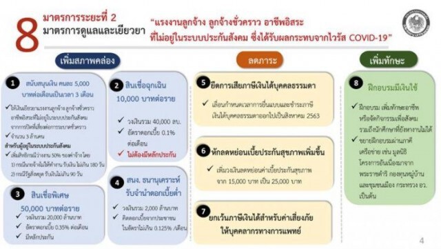 อย่าลืม! พรุ่งนี้เเล้วนะ เปิดลงทะเบียนรับ 5 พัน