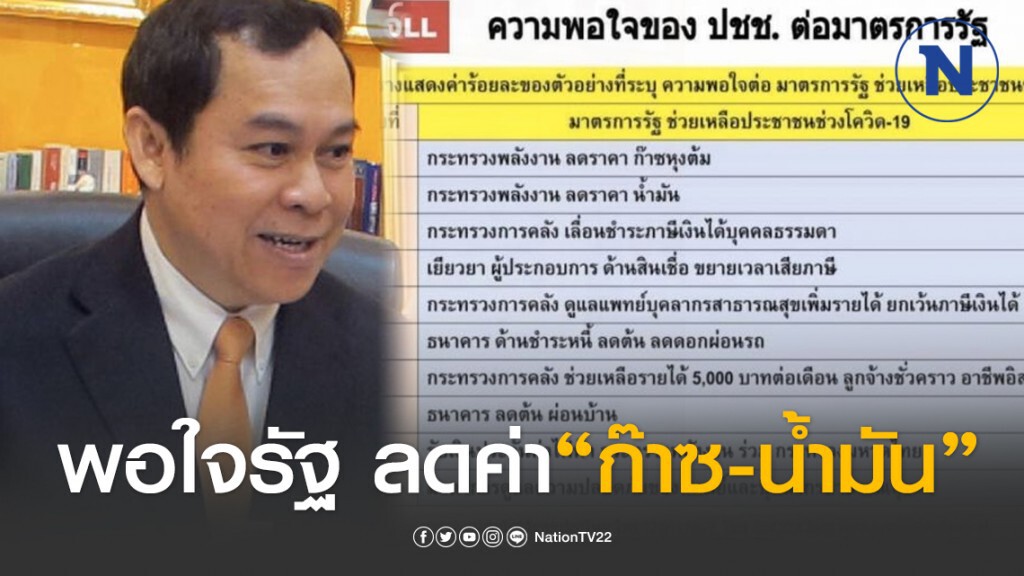 ปชช.พอใจรัฐ ลดค่า"ก๊าซ-น้ำมัน"  มากกว่าเยียวยา5พัน