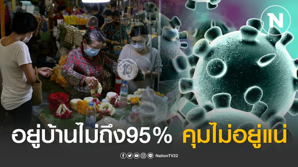 เตือนคนไทยอยู่บ้านไม่ถึง 95% คุมโควิด-19ไม่อยู่แน่