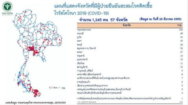 ไทยพบ ดับเพิ่ม 1 ราย รวมเสียชีวิต 6 ราย จากโควิด-19