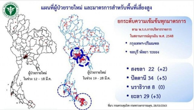 ไทยพบ ดับเพิ่ม 1 ราย รวมเสียชีวิต 6 ราย จากโควิด-19