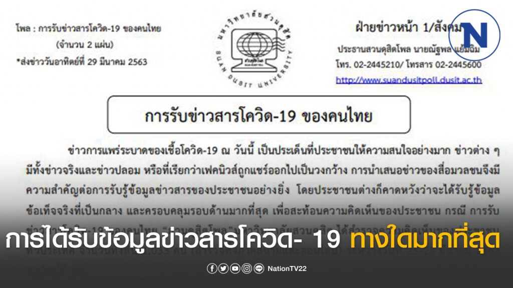 เปิด "สวนดุสิตโพล" การได้รับข้อมูลข่าวสารโควิด- 19 ทางใดมากที่สุด