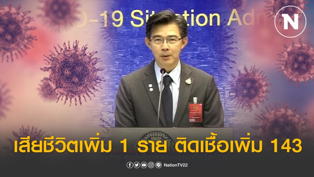 ด่วน!!! ไทยเสียชีวิตเพิ่ม 1 ราย ติดเชื้อเพิ่ม 143 ยอดสะสม 1,388