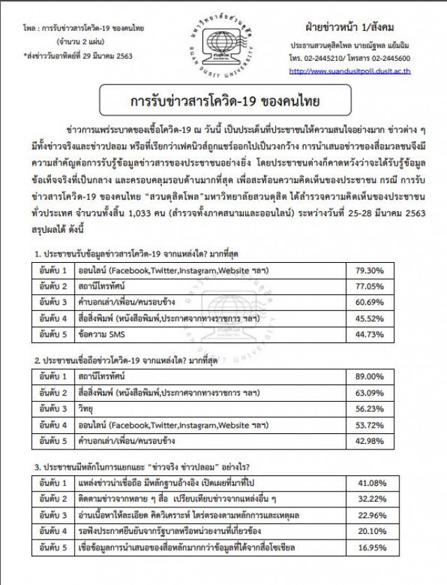 เปิด "สวนดุสิตโพล" การได้รับข้อมูลข่าวสารโควิด- 19 ทางใดมากที่สุด