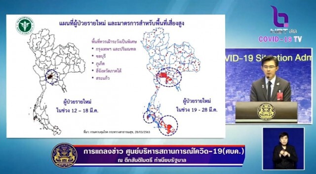 ด่วน!!! ไทยเสียชีวิตเพิ่ม 1 ราย ติดเชื้อเพิ่ม 143 ยอดสะสม 1,388