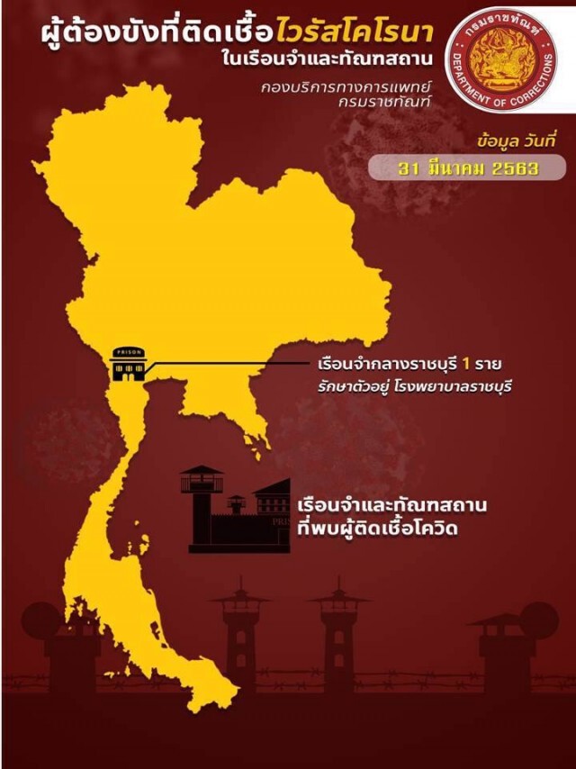 ด่วน!!! เรือนจำ ประกาศ! พบผู้ป่วยโควิดเพิ่ม 1 ราย