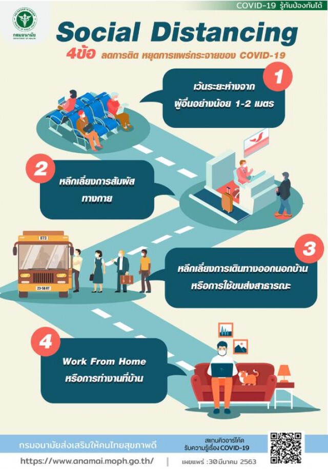 4ข้อ "ลดการติด" หยุดการแพร่กระจายของ COVID-19