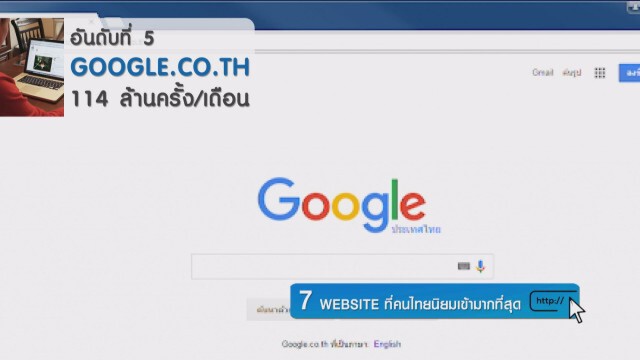 7 WEBSITE ที่คนไทยนิยมเข้ามากที่สุด