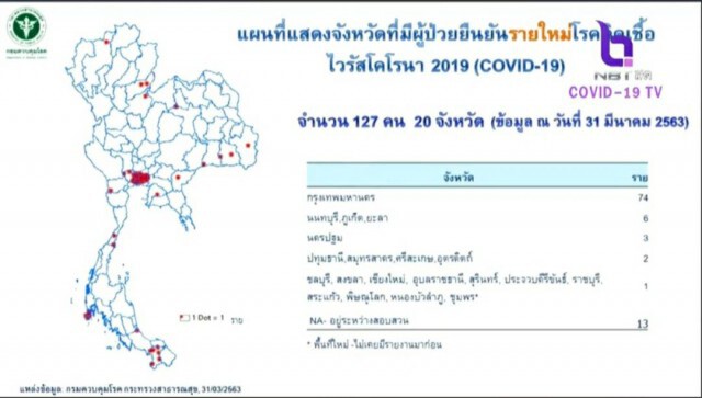 เปิด 15 จังหวัดผู้ป่วย"โควิด19"มากสุด