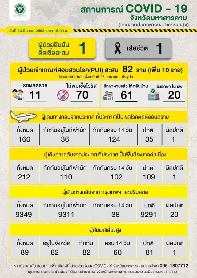 เหยื่อโควิดรายที่ 10 หนุ่มนักดนตรีดับ หลังรักษาได้เพียง 5 วัน